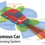 vehicle remote-sensing